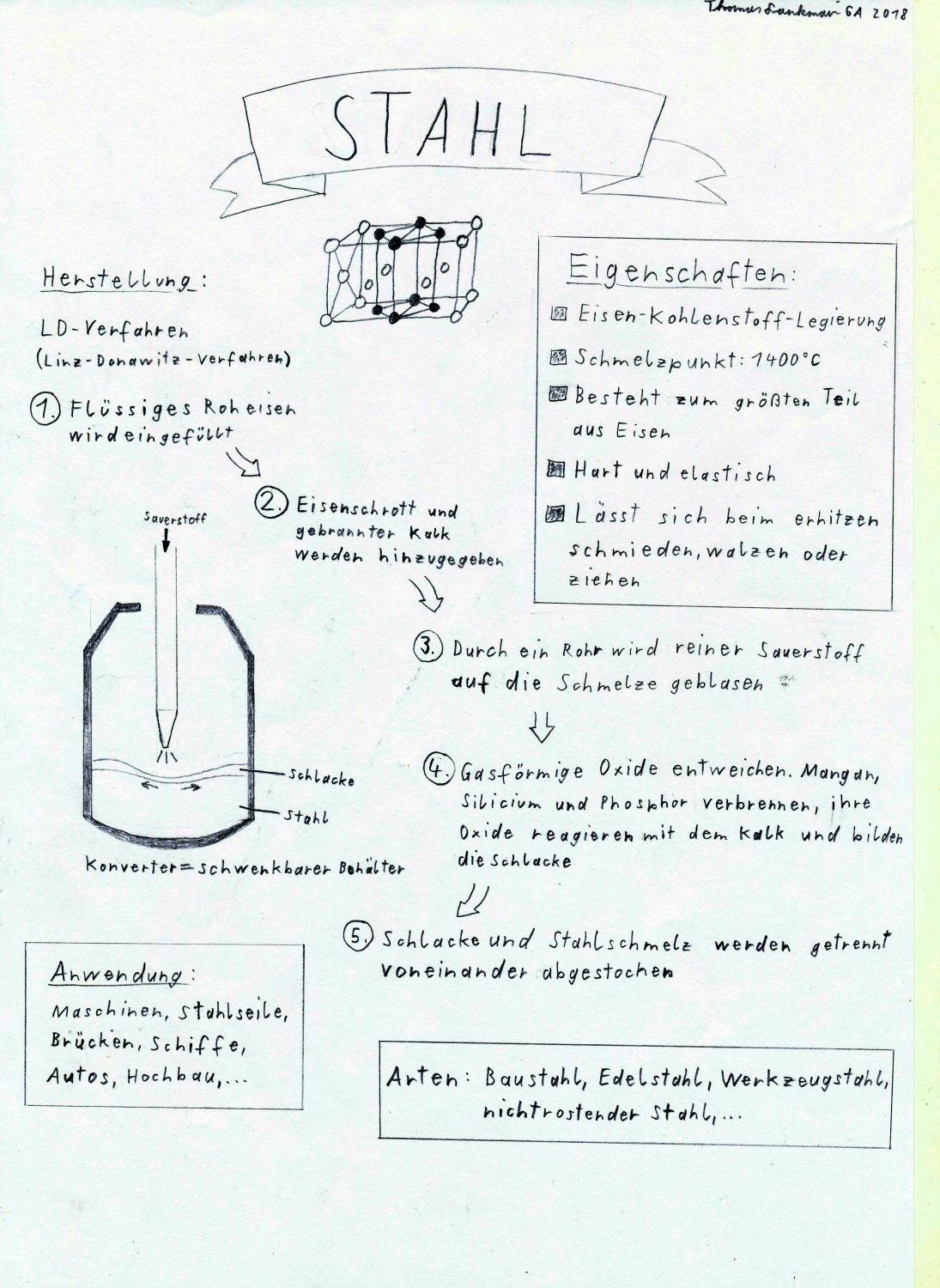 Stahl Chemie Stahl Chemie