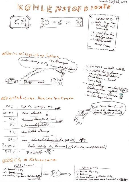 Sketchnote-2017-Sketchnote-2017-Wolf-Severin-Kohlenstoffdioxid