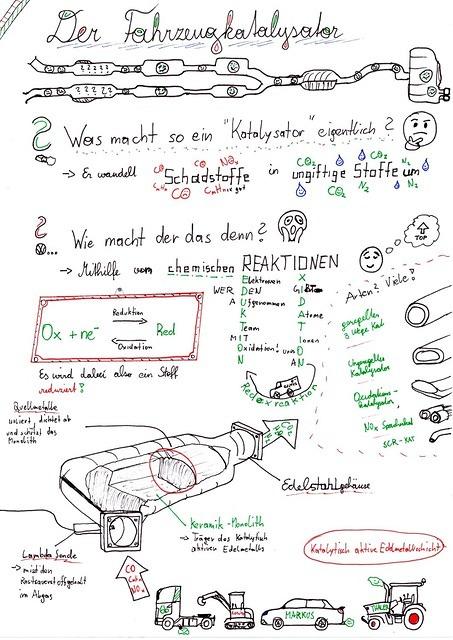 Sketchnote-2017-Thaler-Markus-Fahrzeugkatalysator
