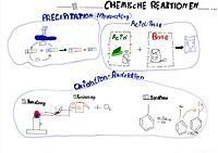 Sketchnote-2017-Toepfer-Moritz-Chemische-Reaktionen