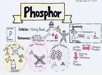 6A-Chemie-Sketchnote-Jaekel-Phosphor