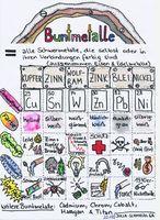 6A-Chemie-Sketchnote-Schmalzl-Buntmetalle