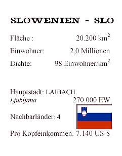 Beispielkarte: Slowenien